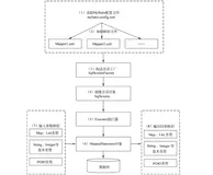 Java面试——MyBatis系列总结