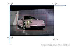 【python】PIL和opencv读取图片后进行裁剪