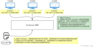 【ZooKeeper】④ ZooKeeper 实际应用（服务器的动态感知）