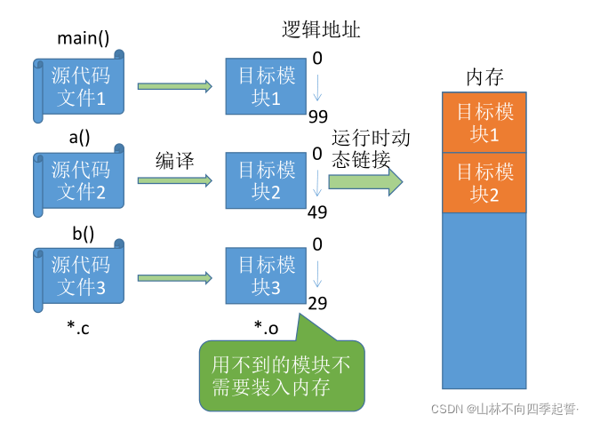 在这里插入图片描述 在这里插入图片描述