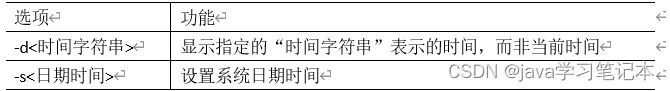 在这里插入图片描述