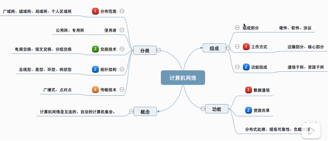  局域網(wǎng)可分為那三大類_局域網(wǎng)可分為那三大類