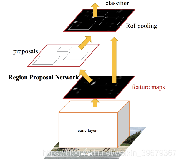 在这里插入图片描述 在这里插入图片描述