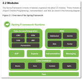 Spring框架：第一章：介绍和准备工作