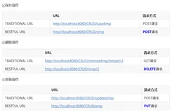 Spring MVC框架：第七章：REST架构风格