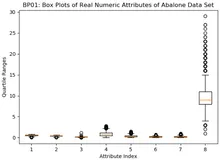 Dataset：机器学习和深度学习中对数据集进行高级绘图(数据集可视化，箱线图等)的简介、应用之详细攻略——daidingdaiding