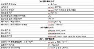 Linux系统：第五章：Linux权限控制