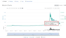 BlockChain：《Blockchain Gate》听课笔记——比特币BTC白皮书的前世今生+个人理解