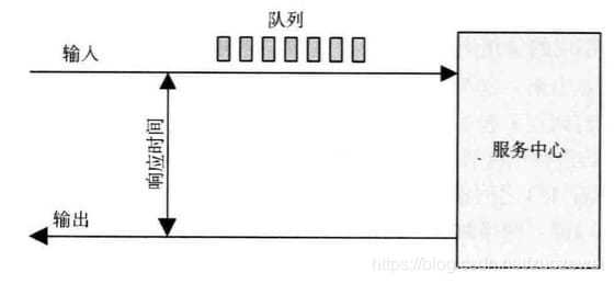 在这里插入图片描述 在这里插入图片描述