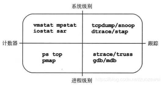在这里插入图片描述 在这里插入图片描述