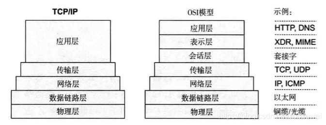 在这里插入图片描述 在这里插入图片描述