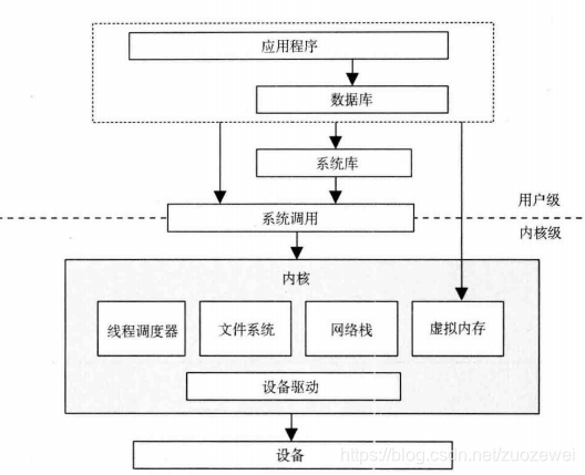 在这里插入图片描述 在这里插入图片描述