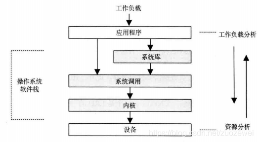 在这里插入图片描述 在这里插入图片描述