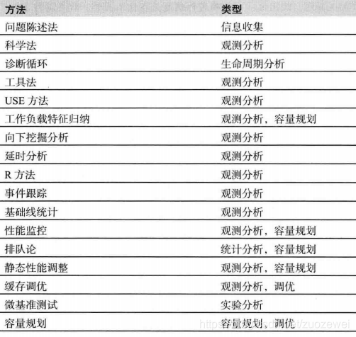 在这里插入图片描述 在这里插入图片描述