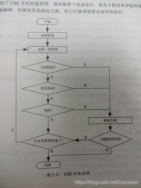 在这里插入图片描述 在这里插入图片描述