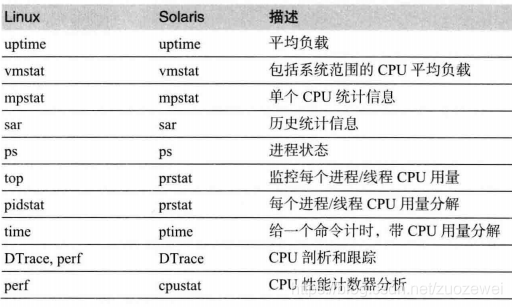 在这里插入图片描述 在这里插入图片描述