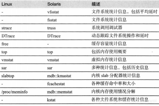 在这里插入图片描述 在这里插入图片描述