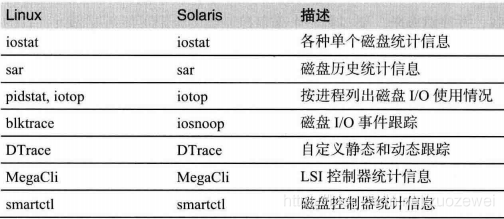 在这里插入图片描述 在这里插入图片描述