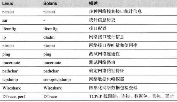 在这里插入图片描述 在这里插入图片描述