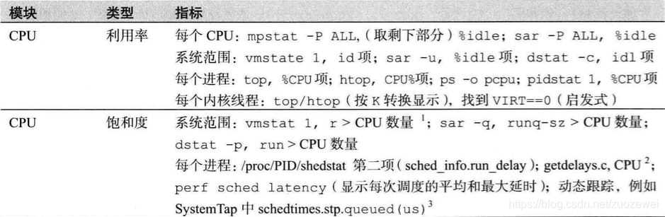 在这里插入图片描述 在这里插入图片描述