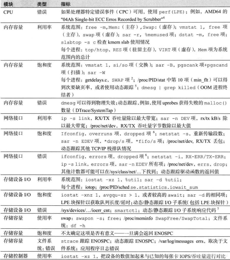 在这里插入图片描述 在这里插入图片描述