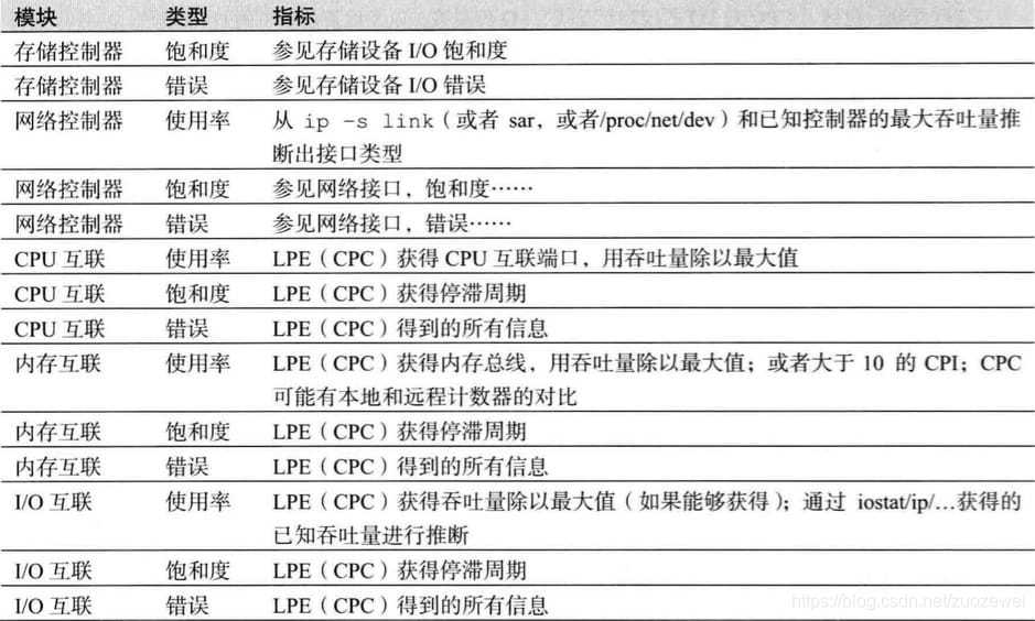在这里插入图片描述 在这里插入图片描述