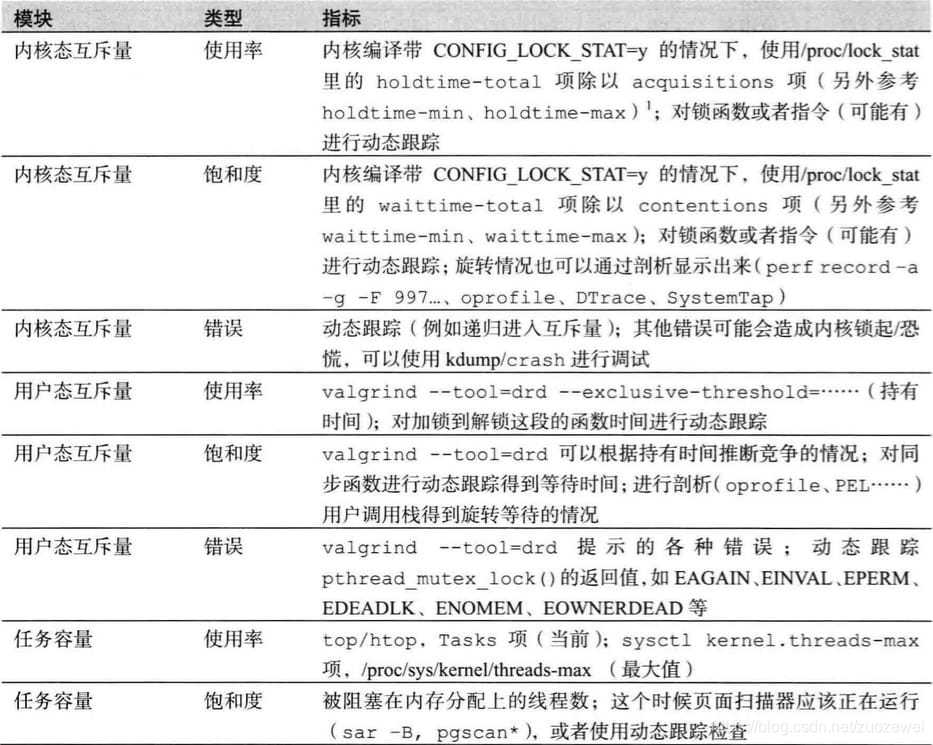 在这里插入图片描述 在这里插入图片描述