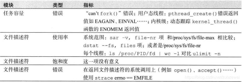 在这里插入图片描述 在这里插入图片描述