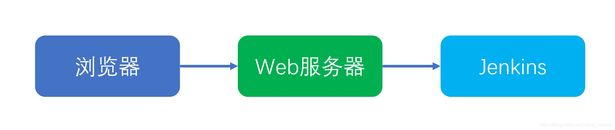 在这里插入图片描述 在这里插入图片描述