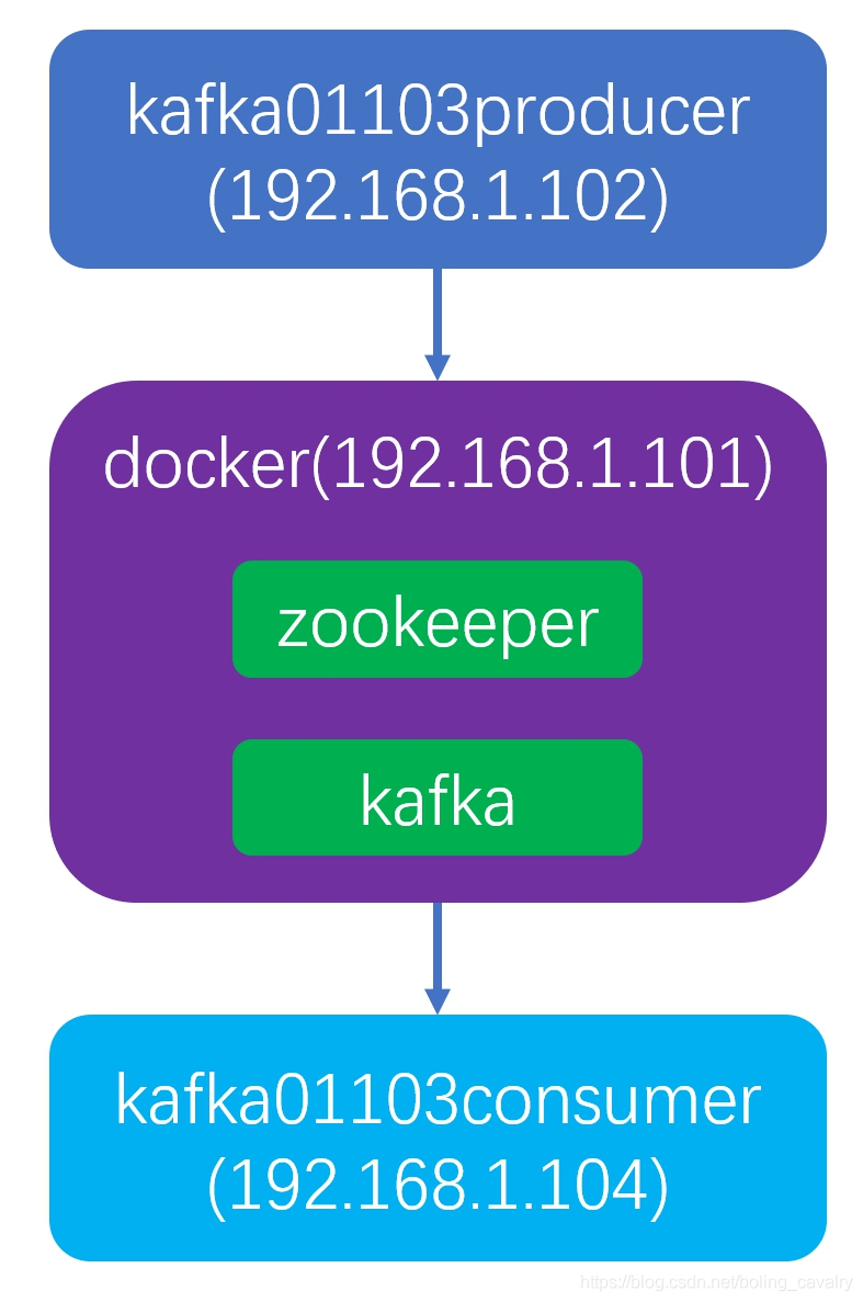 在这里插入图片描述 在这里插入图片描述