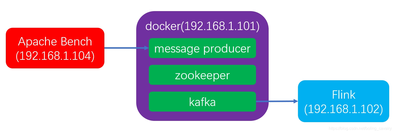 在这里插入图片描述 在这里插入图片描述
