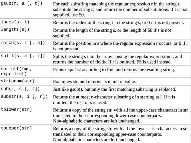 性能工具之linux三剑客awk、grep、sed详解-阿里云开发者社区