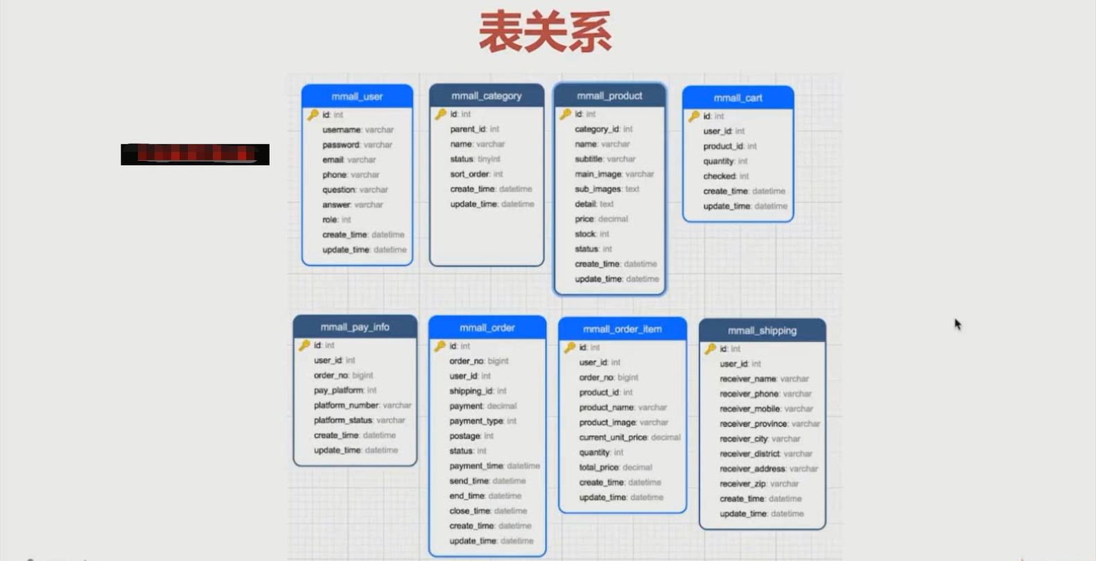 MySQL - 电商网站开发数据表结构设计（表结构，表关系，索引，时间戳）-阿里云开发者社区