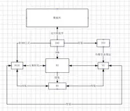 JavaWeb - PO、BO、VO、DTO、POJO、DAO 概念 & 作用（附：转换图）