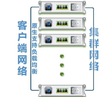 MPP架构