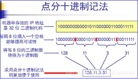 IP地址分类（A类 B类 C类 D类 E类）