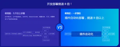Alibaba Cloud Toolkit：本地应用一键部署到任何机器上