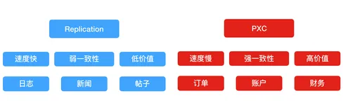 【Docker】基于实例项目的集群部署（五）Docker搭建MySQL集群 | PXC集群