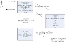 Springmvc:框架原理