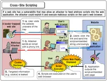 防止XSS跨站脚本攻击：Java过滤器