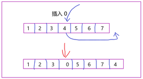 数据结构与算法——数组