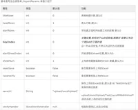 全网最全最简单使用easypoi导入导出Excel的操作手册(二)