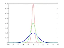 MATLAB：线条属性