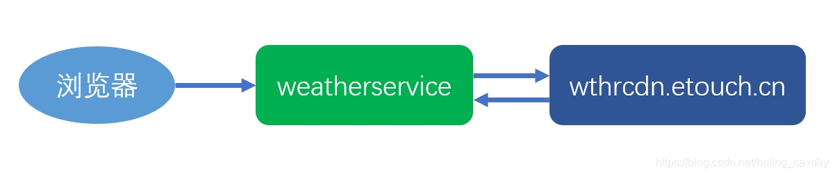 在这里插入图片描述 在这里插入图片描述