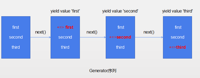 【ECMAScript6】es6 要点（二）Promise | 自个写一个Promise | Generator | Async/Await 下