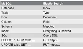 面试：第八章：SpringMVC、Springboot、Mybatis、Dubbo、Zookeeper、Redis、Elasticsearch、Nginx 、Fastdfs、ActiveMQ（下）