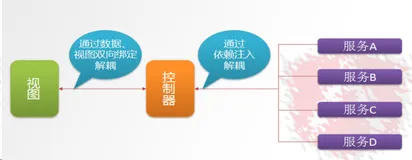 前端框架：第一章：AngularJS