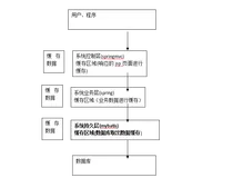 Mybatis：高级知识3--查询缓存