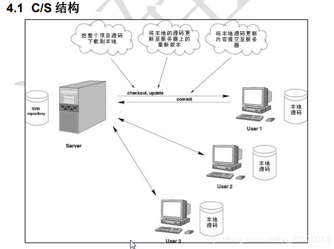 在这里插入图片描述 在这里插入图片描述