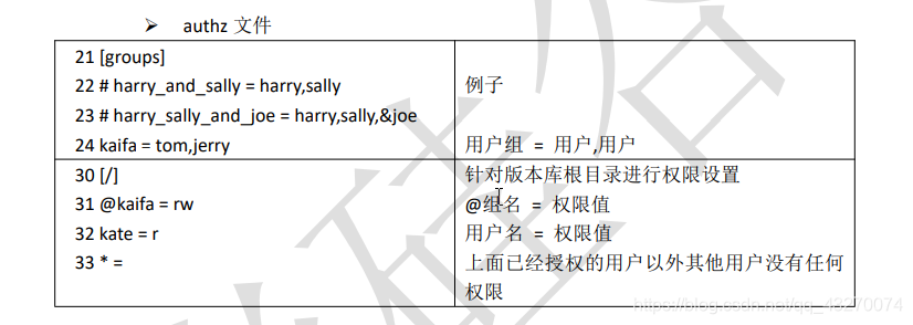 在这里插入图片描述 在这里插入图片描述